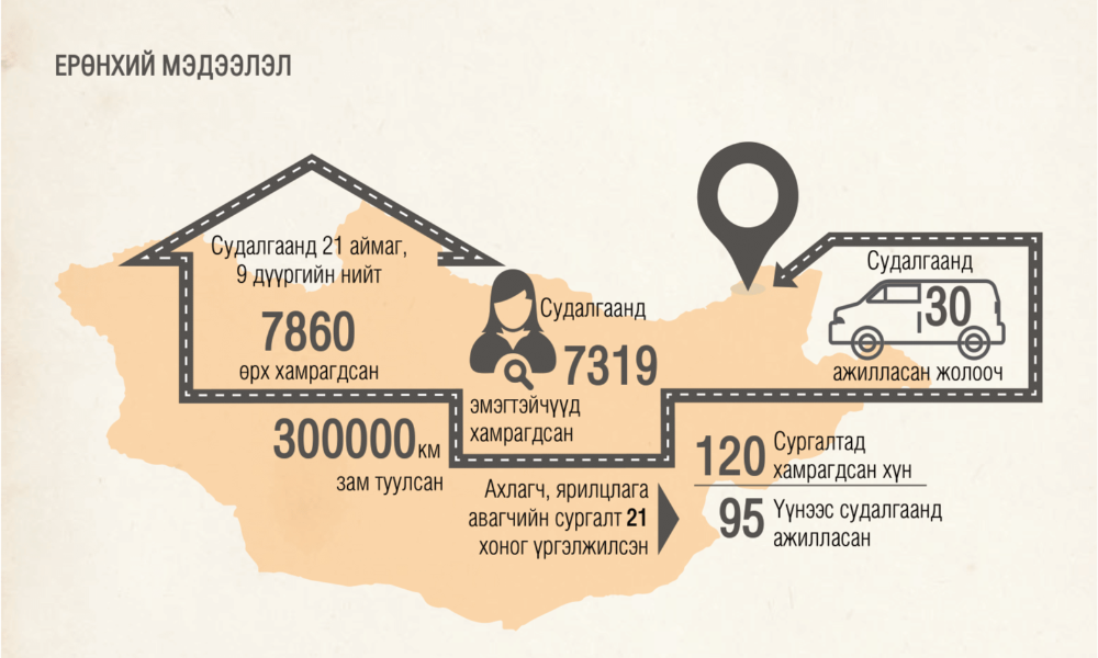 ХҮЧИРХИЙЛЛИЙН НҮЦГЭН ҮНЭН