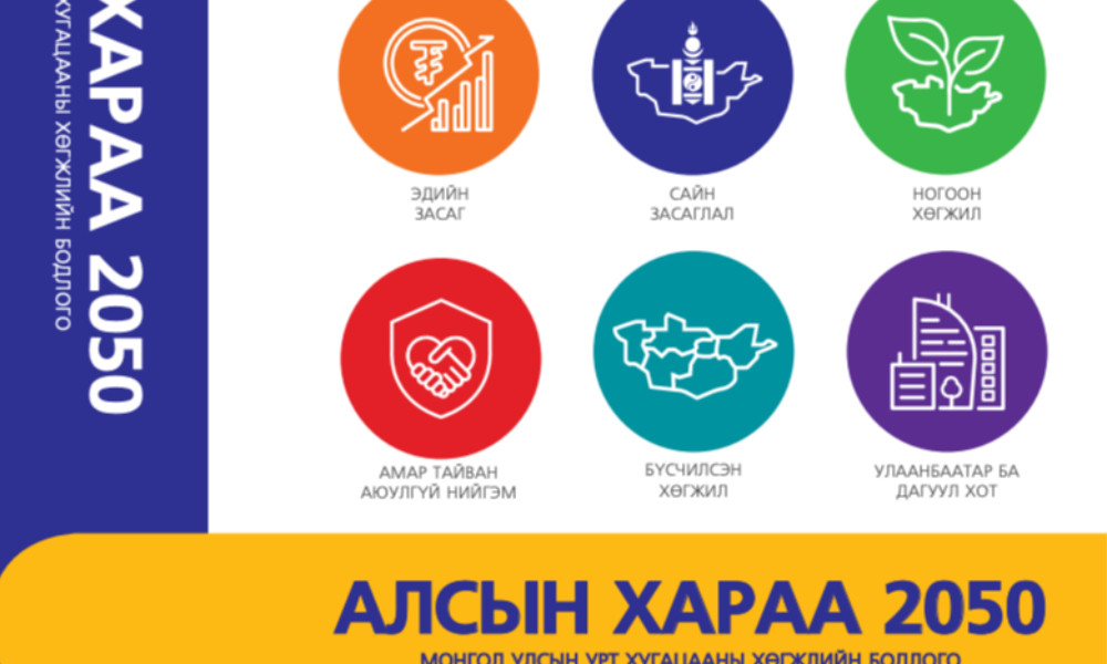 "АЛСЫН ХАРАА-2050" МОНГОЛ УЛСЫН УРТ ХУГАЦААНЫ ХӨГЖЛИЙН БОДЛОГО 